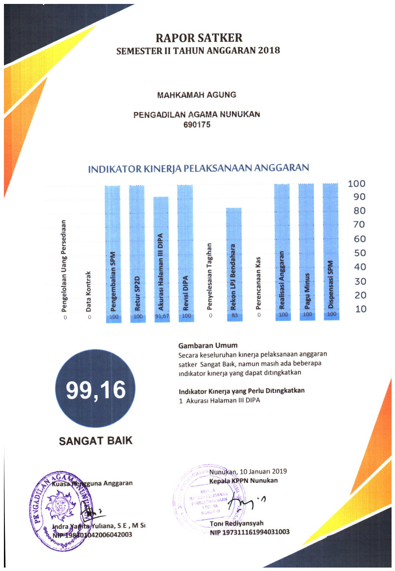 Rapor Satker smt 2 2018 1