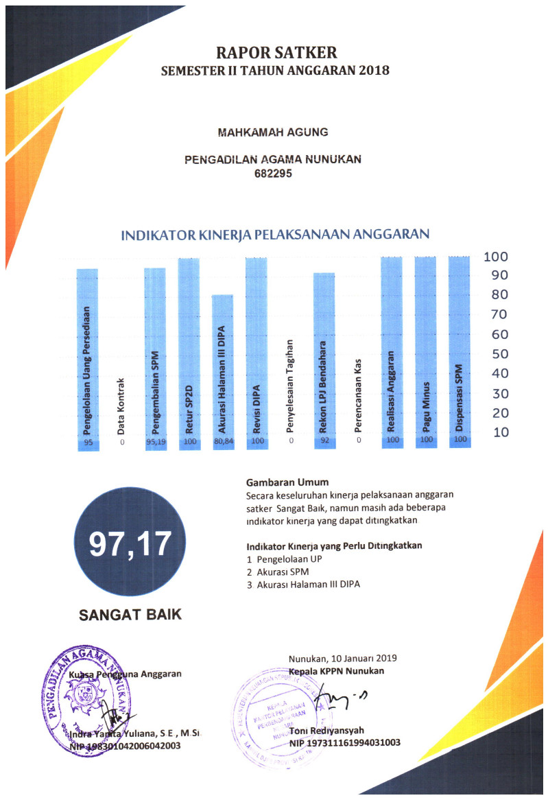 Rapor Satker smt 2 2018 2