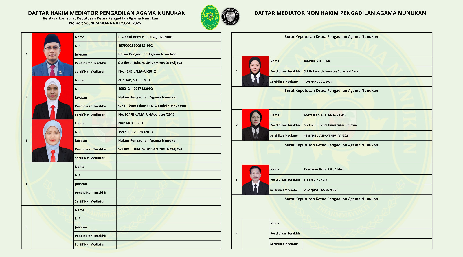 Mediator Baru